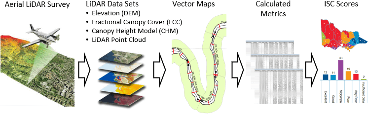 Aerial LiDAR survey method used to map and river channels